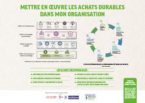 Achats responsables en entreprise