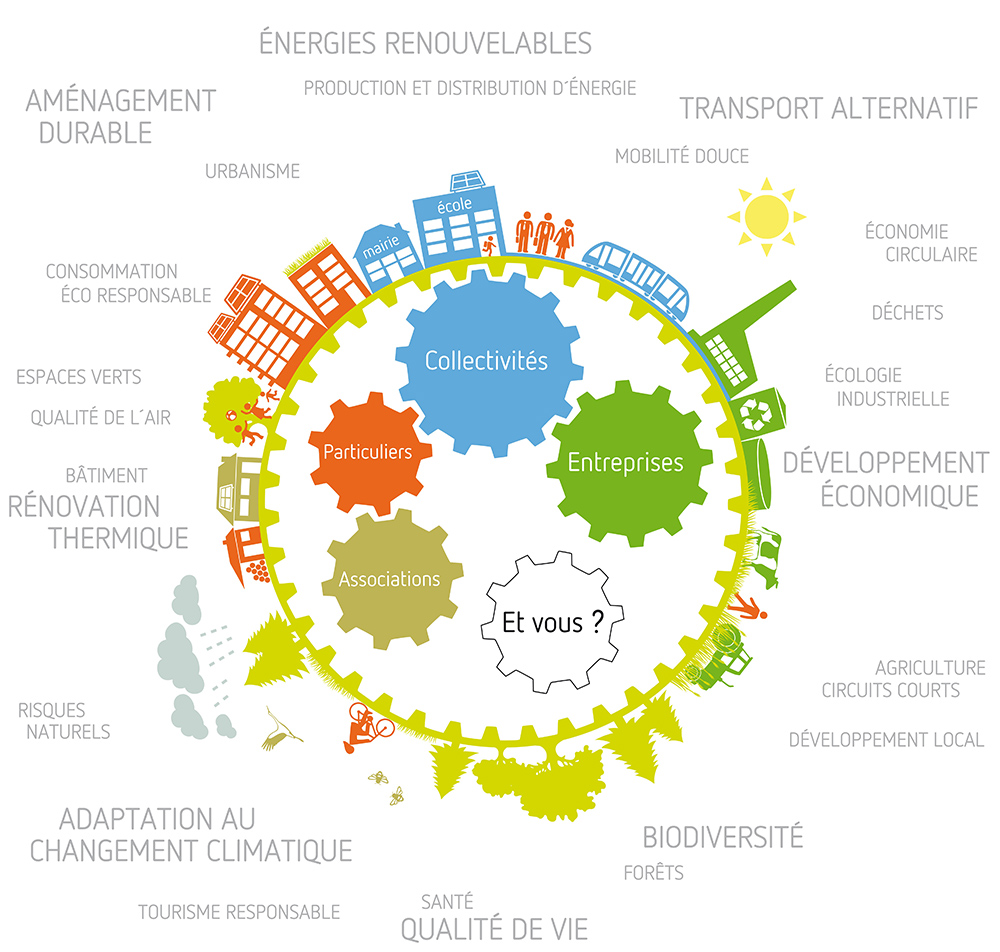 schema réseau climat