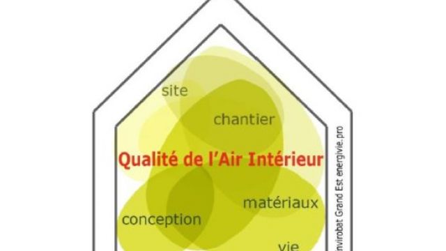 Qualité de l'air intérieur