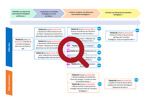 Schéma des formations Climat Air Énergie