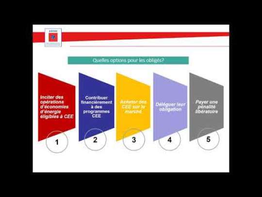 Embedded thumbnail for Fonctionnement des CEE