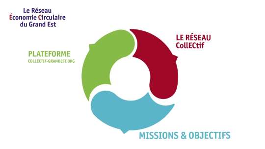 Embedded thumbnail for Présentation du réseau CollECtif